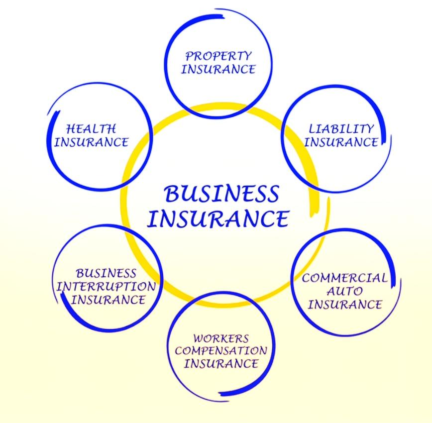 Business Insurance Structure